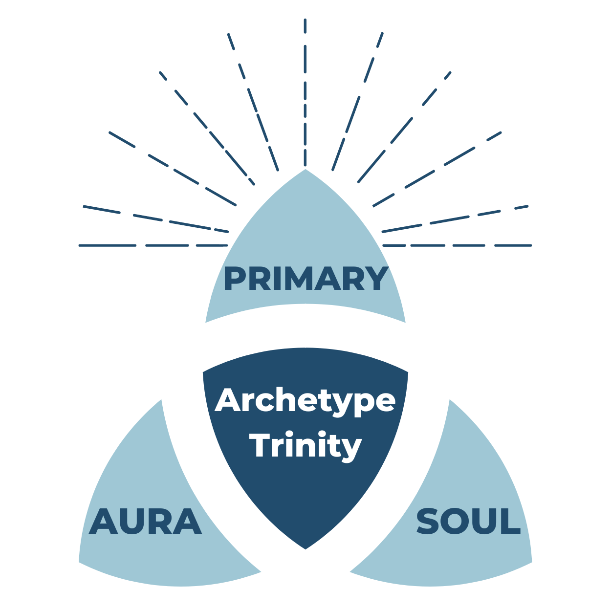 Cosmic CEO Archetypes |  Trinity